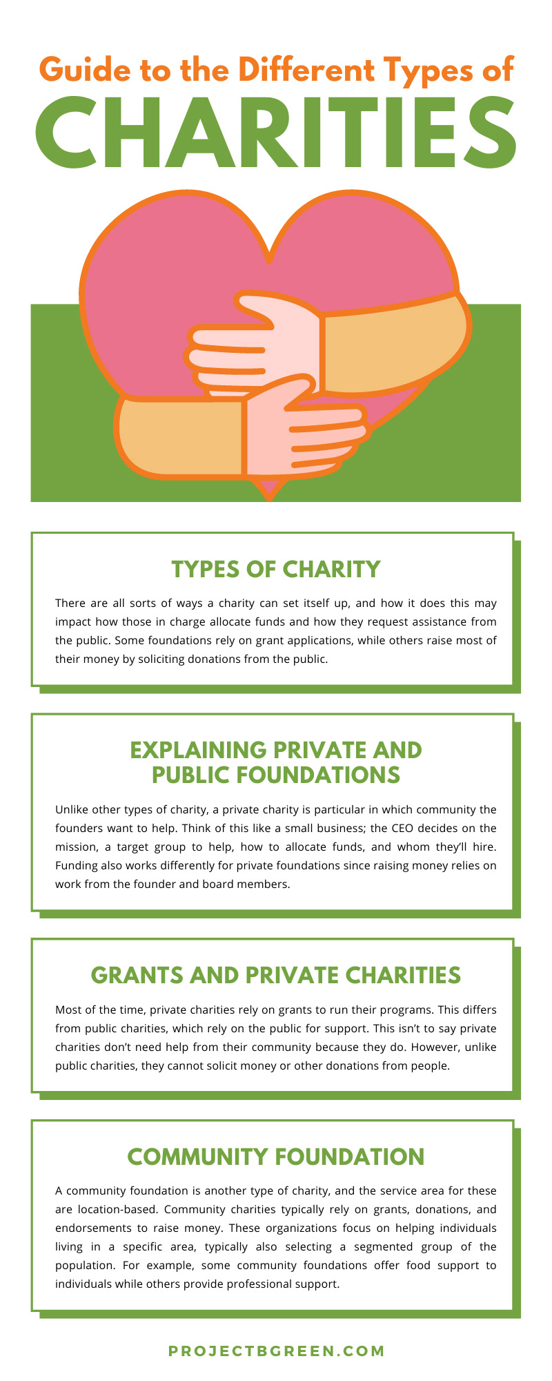 Guide to the Different Types of Charities